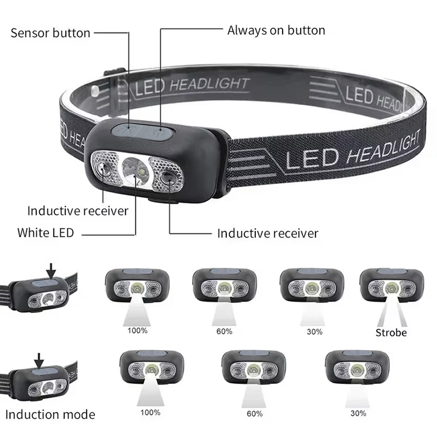Mocna latarka czołowa LED z re – Power Switch Outdoor recenzja i cena
