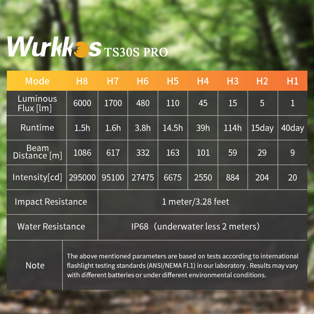 Wurkkos TS30S Pro 21700 Ładowa – Outdoor Usb Power Bank recenzja i cena
