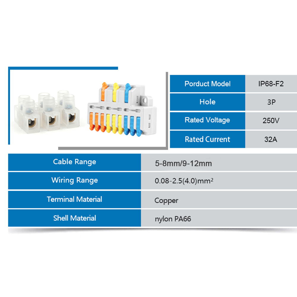 IP68 Zewnętrzna wodoodporna sk – Outdoor Power Board Box recenzja i cena