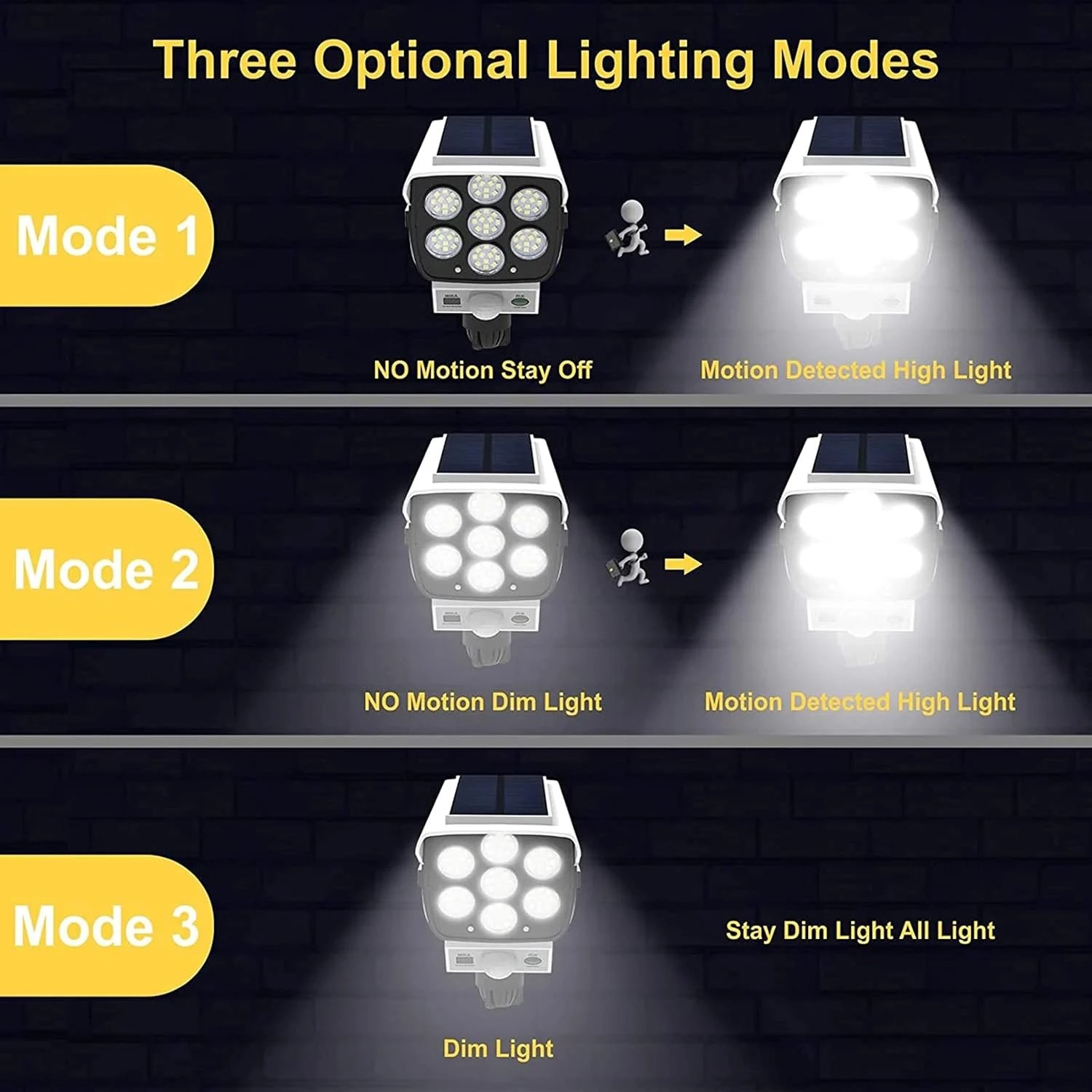 Lampa solarna 77LED z czujniki – Outdoor Power Outlet Weatherproof recenzja i cena