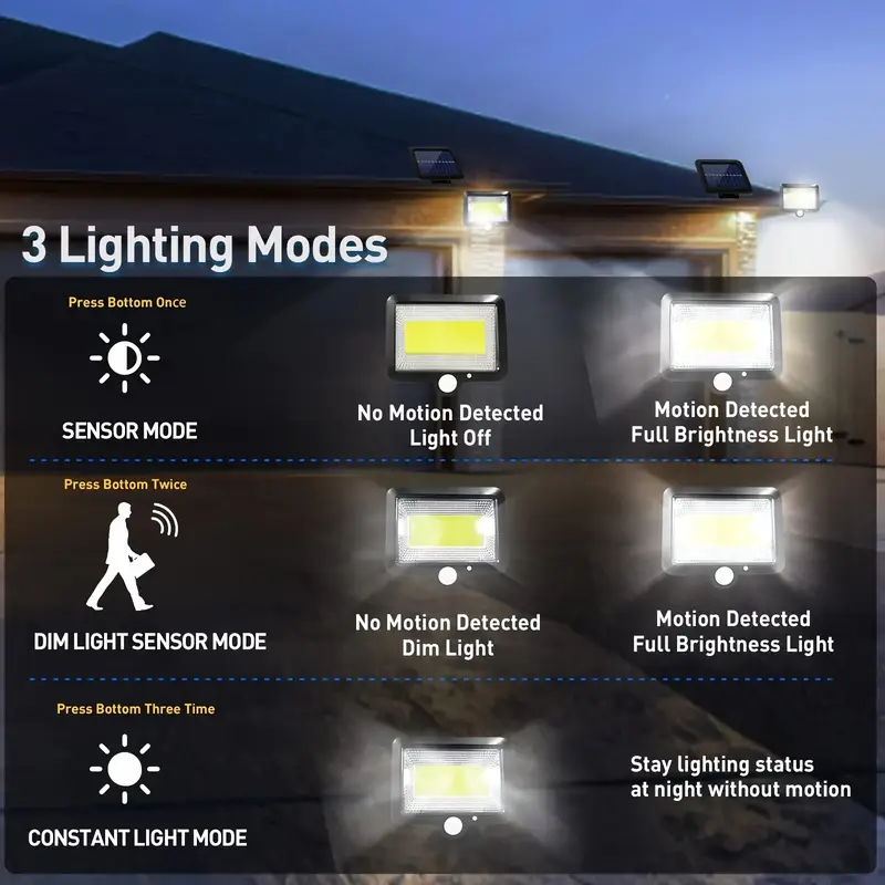 100 lamp LED do solarnych lamp – Outdoor Power G Motion recenzja i cena