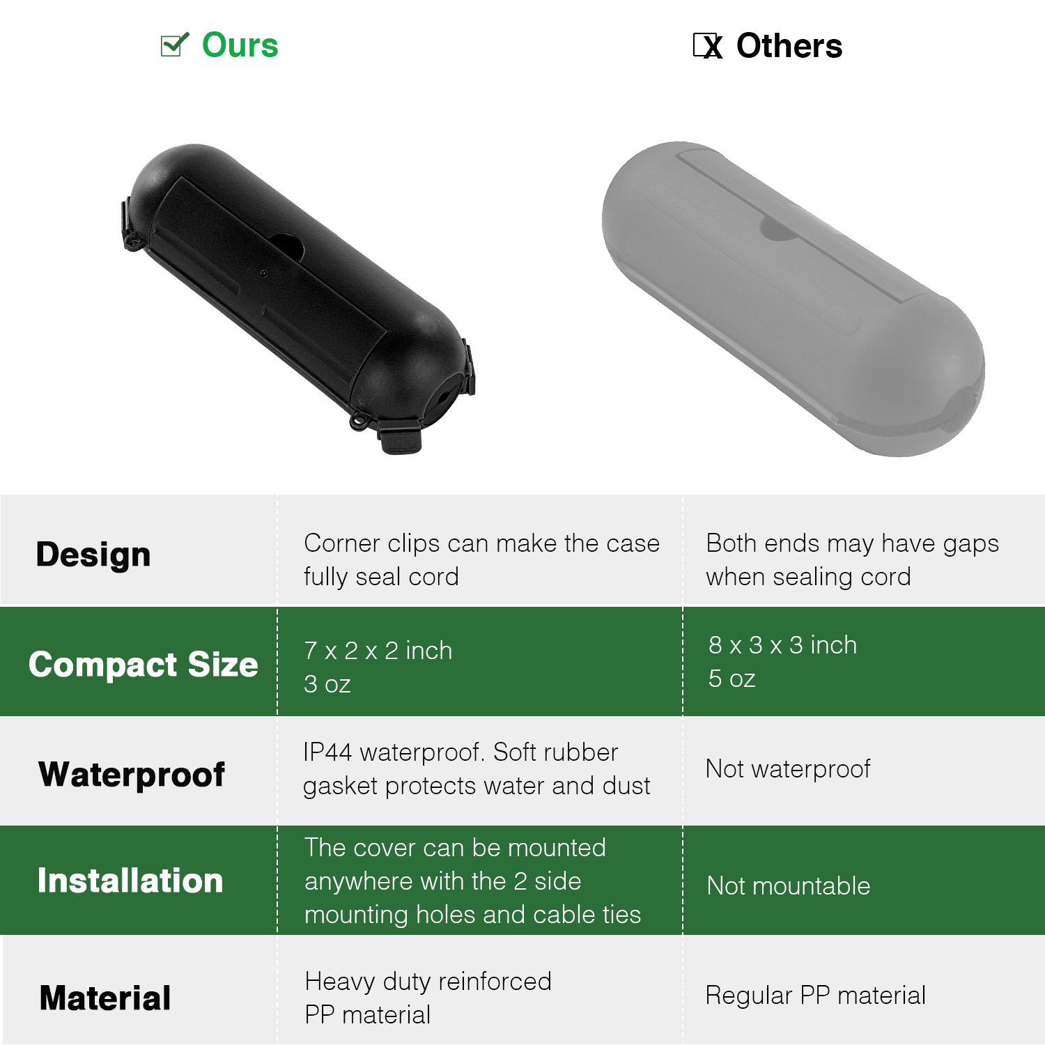 2 szt. Wodoodporne osłony na p – Outdoor Power Strip With Cover recenzja i cena