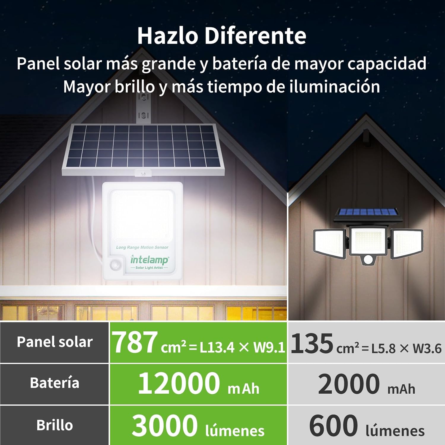 Intelamp 12000mAh 3000LM Zewnę – Outdoor Power Outlet Weatherproof recenzja i cena