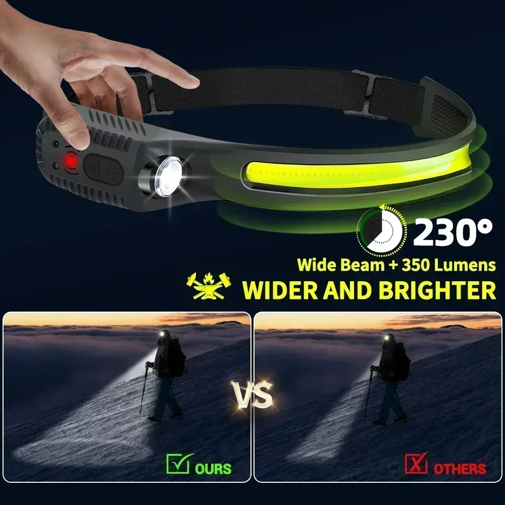 Indukcyjna latarka czołowa LED – Outdoor Usb Power Bank recenzja i cena