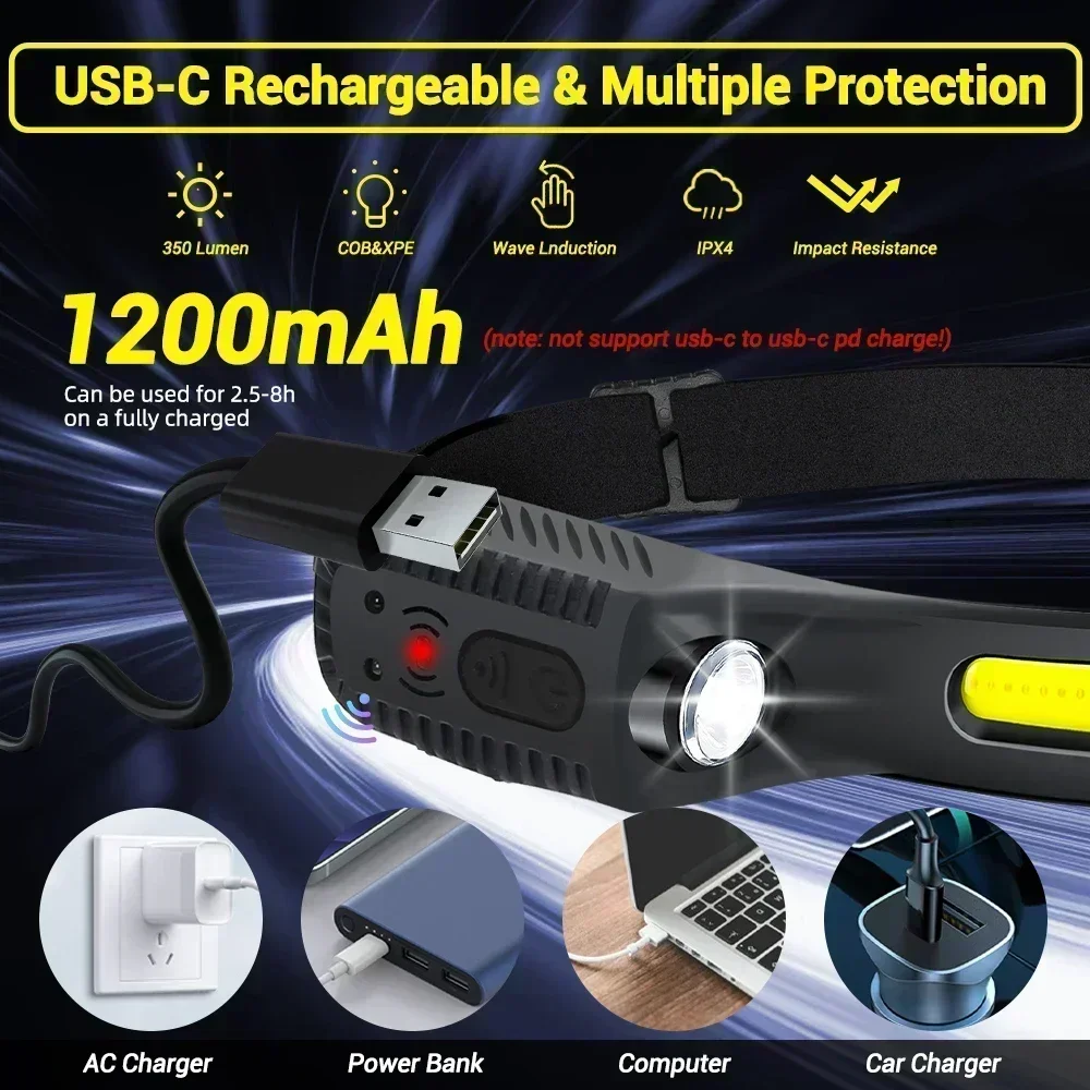 Indukcyjna latarka czołowa LED – Outdoor Usb Power Bank recenzja i cena