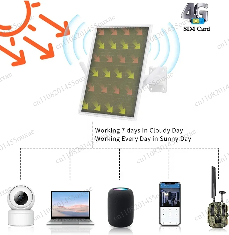 Przenośny zewnętrzny router Wi – Outdoor Power Ltd recenzja i cena