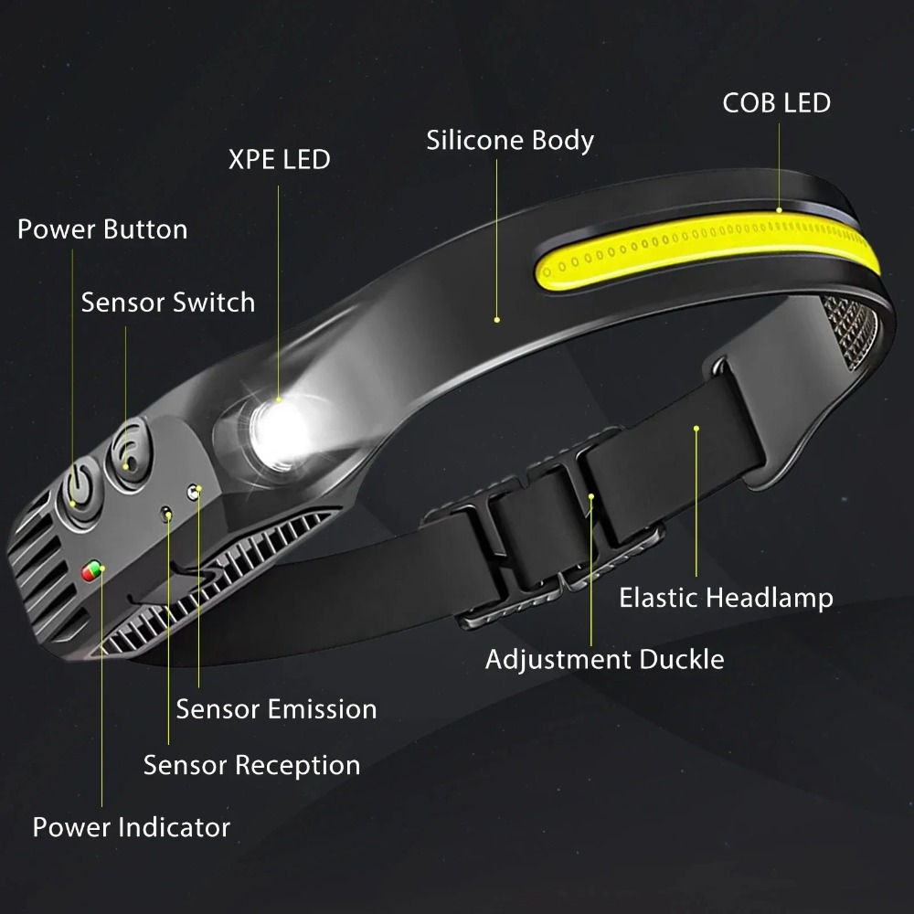 Latarka czołowa LED COB z czuj – Outdoor Usb Power Bank recenzja i cena