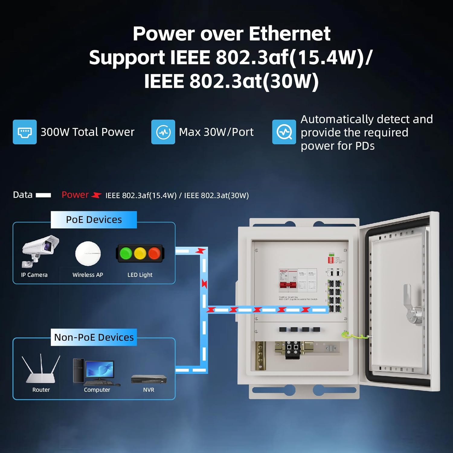 KeepLiNK Outdoor Smart Network – Power Switch Outdoor recenzja i cena